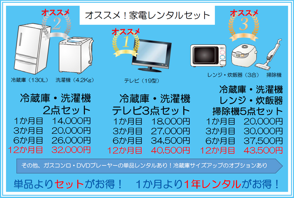 リサイクルフロアーの料金表